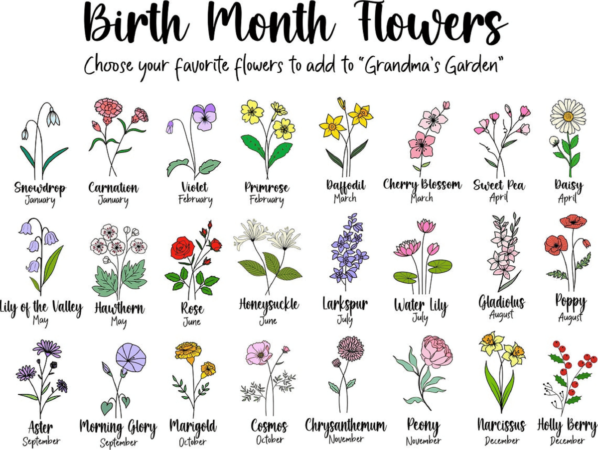 Grandmas Garden - Custom Mini Plant Pot - Personalized Birth Flower Succulent Planter - Mother's Day Gift - Gift for Grandma