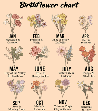 Customized Name Garden Plant Pot, Birth Month Flower Pot, Outdoor Flower Pot With Month Flower, Birthday Gift, Mothers Day Gift