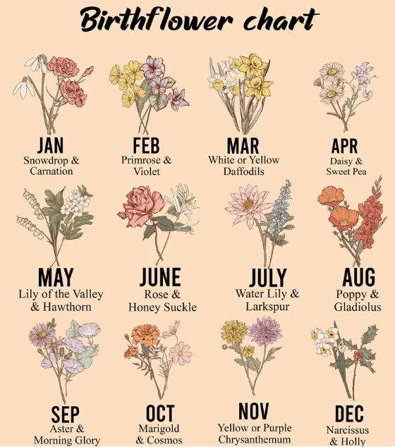 Customized Name Garden Plant Pot, Birth Month Flower Pot, Outdoor Flower Pot With Month Flower, Birthday Gift, Mothers Day Gift
