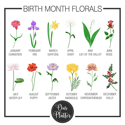 Personalized Birth Month Flower Family Platter, Custom Mother's Day Gift, Custom Dad Gift, Grandma's Garden, Grandparent Gift from kids