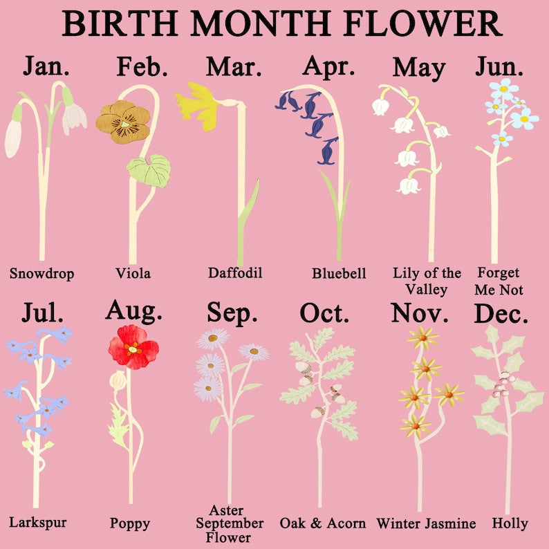 Personalized Wooden Family Birth Flowers of the Year, Custom Wooden Plaque Birth Month Flower, Mother's Day Gifts, Gifts For Nana Mimi Gigi