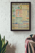 Biochemistry Knowledge Basic Information Poster - Chemical Wall Art - Gift For Scientist Biochemical Chemist Framed Matte Canvas Framed Prints, Canvas