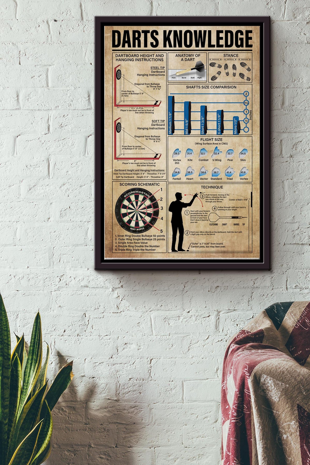 Darts Knowledge Basic Information Poster - Game Knowledge Wall Art - Gift For Gamer Dart Player Drinking Team Board Bar Center Dart Framed Matte Canvas Framed Prints, Canvas