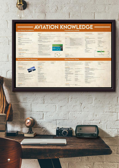 Basic Information Avation Knowledge For Homeschool Home Decor