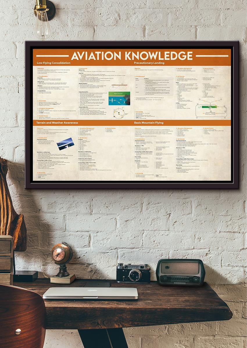 Basic Information Avation Knowledge For Homeschool Home Decor