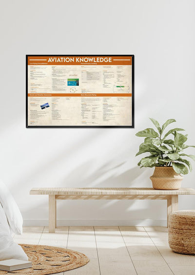 Basic Information Avation Knowledge For Homeschool Home Decor