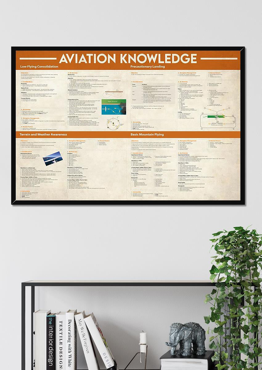 Basic Information Avation Knowledge For Homeschool Home Decor