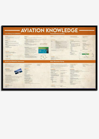 Basic Information Avation Knowledge For Homeschool Home Decor