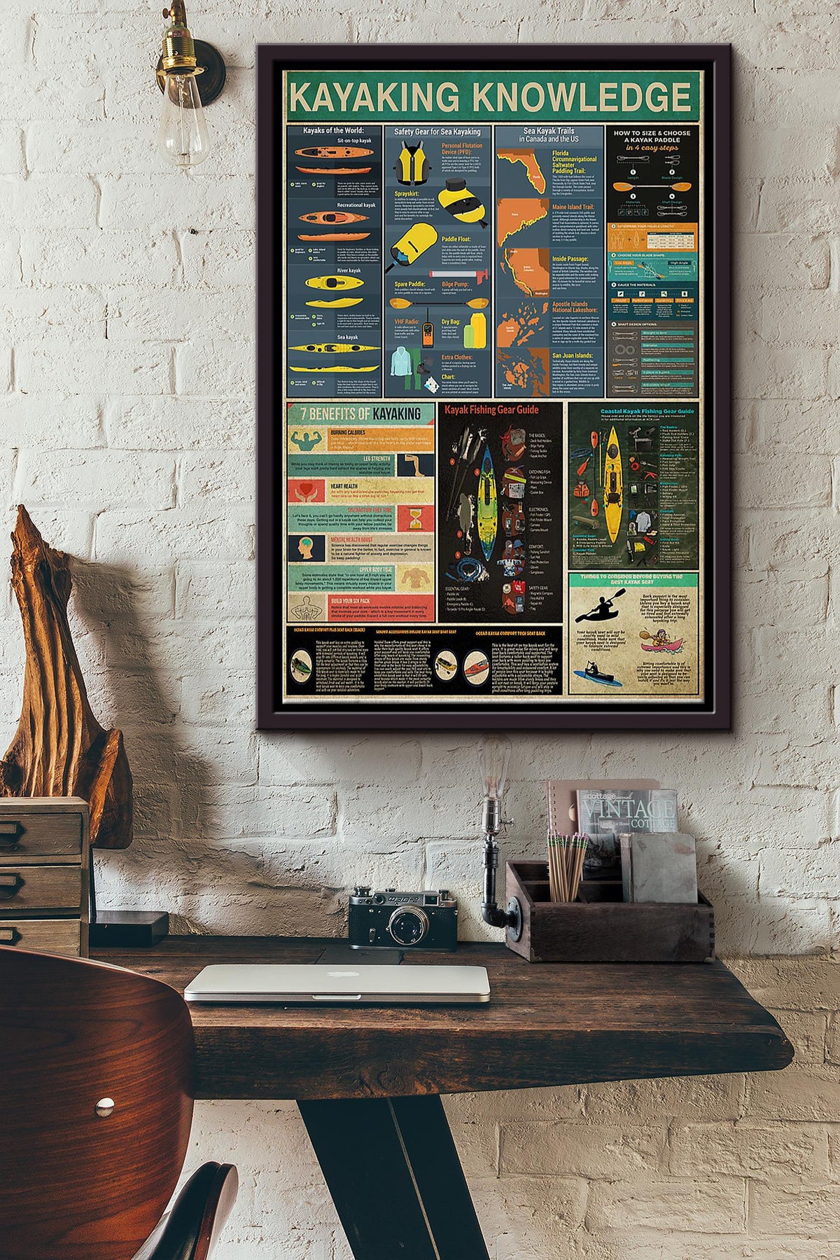 Kayaking Knowledge Kayak Basic Information Poster - Sport Wall Art Canvas - Gift For Girl Boy Male Female Sport Lover Kayaking Lover Water Sport Lover Framed Matte Canvas Framed Prints, Canvas