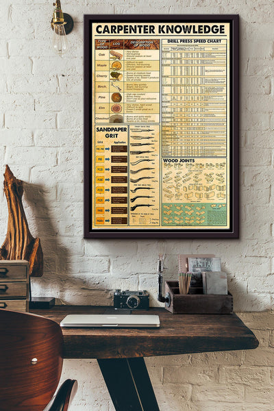 Carpenter Knowledge Poster Framed Matte Canvas
