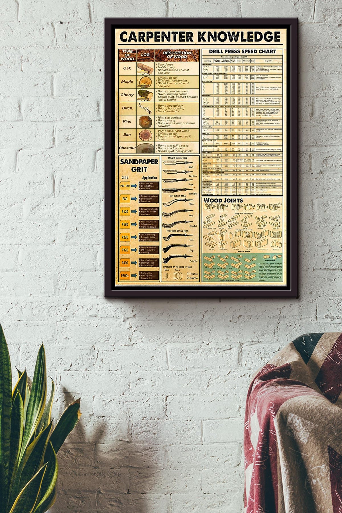 Carpenter Knowledge Poster Framed Matte Canvas