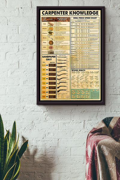 Carpenter Knowledge Poster Framed Matte Canvas