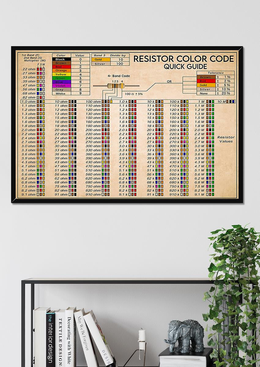 Electrician Resistor Color Code Electricity Knowledge Gift For Lineman