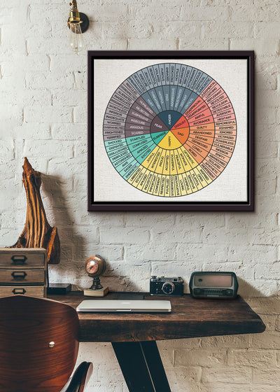 Emotions Wheel Awareness Therapy Square Poster Sticker Framed Matte Canvas
