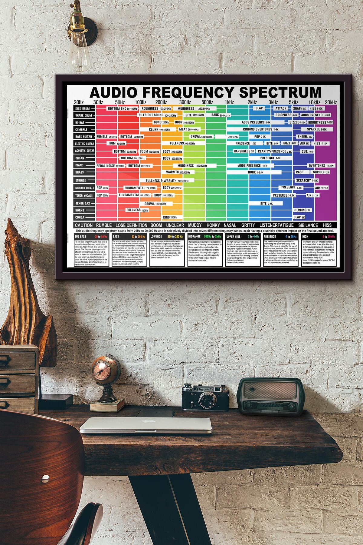 Audio Frequency Spectrum Poster n Framed Matte Canvas