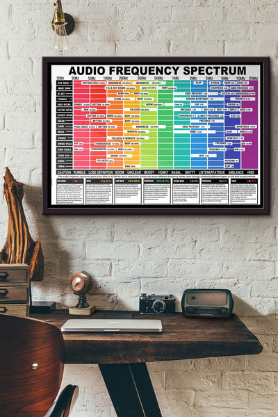 Audio Frequency Spectrum Poster n Framed Matte Canvas