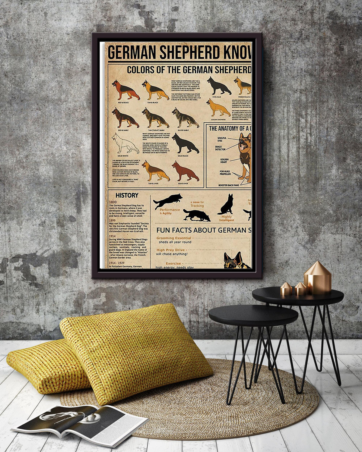 German Shepherd Facts Animal Knowledge For Homeschool Nusery Kids Bedroom Decor Framed Canvas