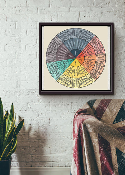 Emotions Wheel Awareness Therapy Square Poster Framed Matte Canvas