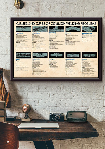 Causes And Cures Of Common Welding Problems Knowledge Wall Art Gift For Welder Engineer Framed Prints, Canvas