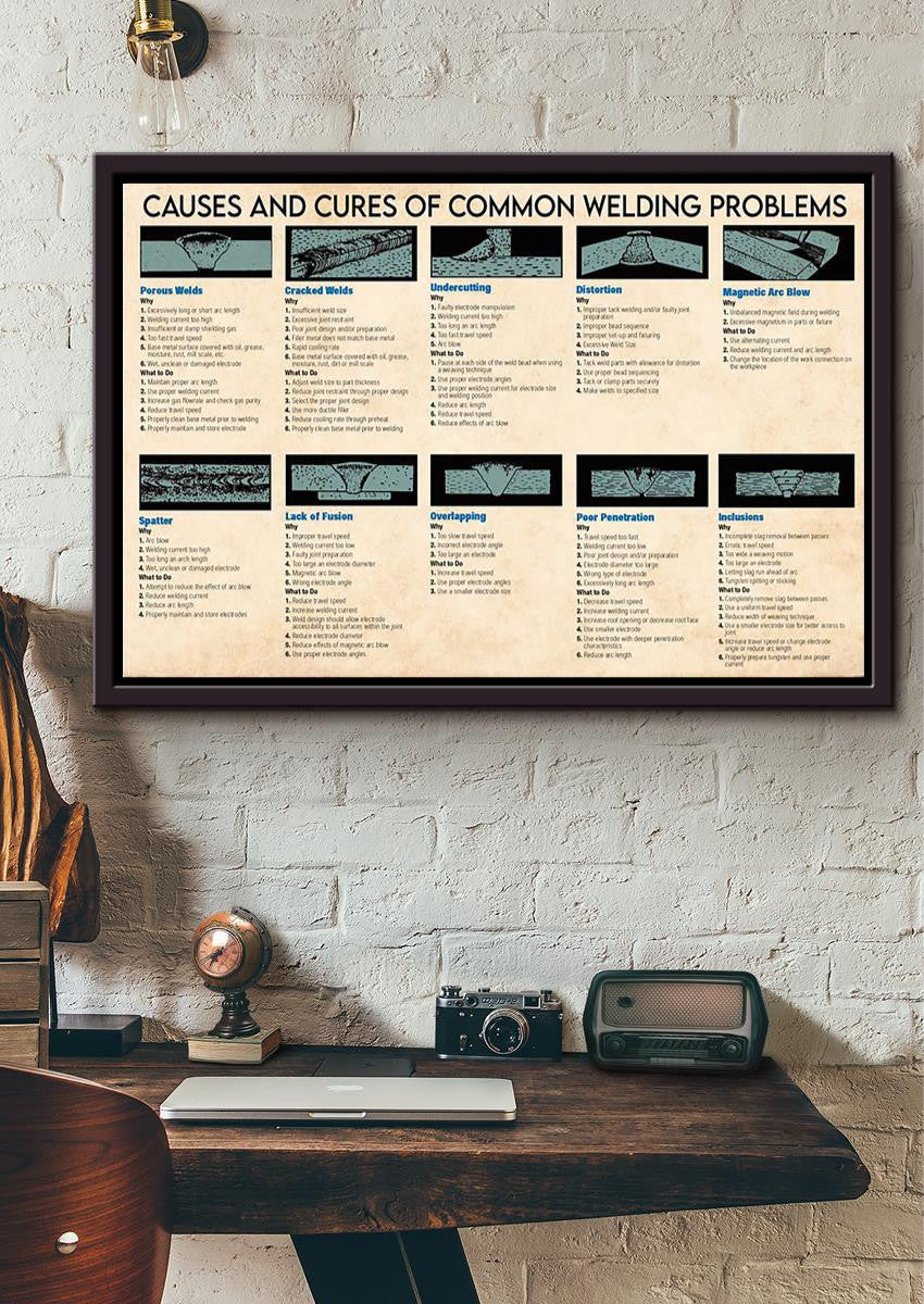 Causes And Cures Of Common Welding Problems Knowledge Wall Art Gift For Welder Engineer Framed Prints, Canvas