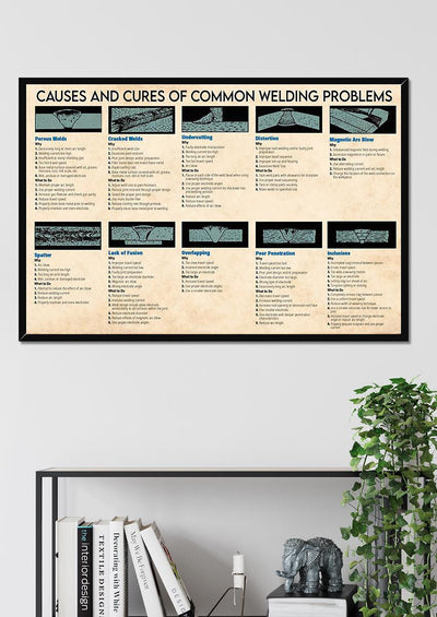 Causes And Cures Of Common Welding Problems Knowledge Wall Art Gift For Welder Engineer Framed Prints, Canvas