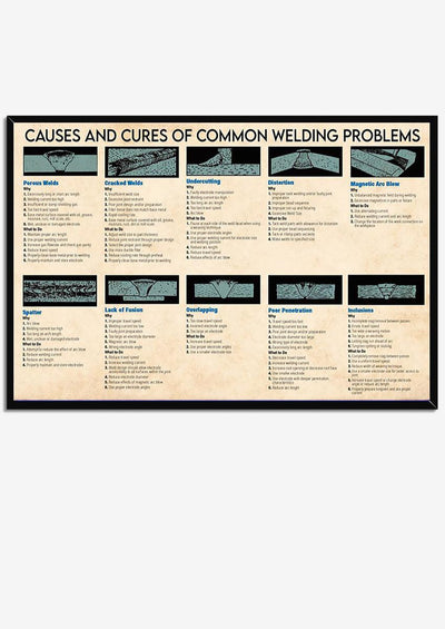 Causes And Cures Of Common Welding Problems Knowledge Wall Art Gift For Welder Engineer Framed Prints, Canvas