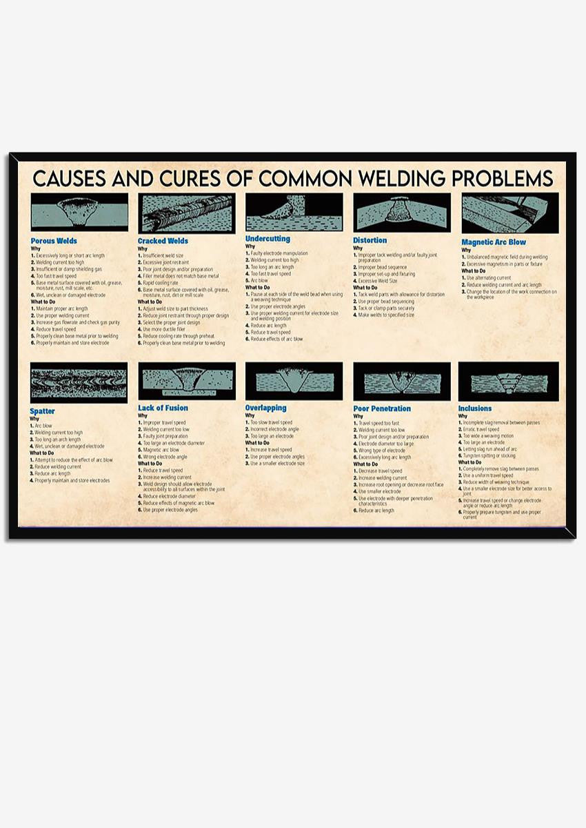 Causes And Cures Of Common Welding Problems Knowledge Wall Art Gift For Welder Engineer Framed Prints, Canvas