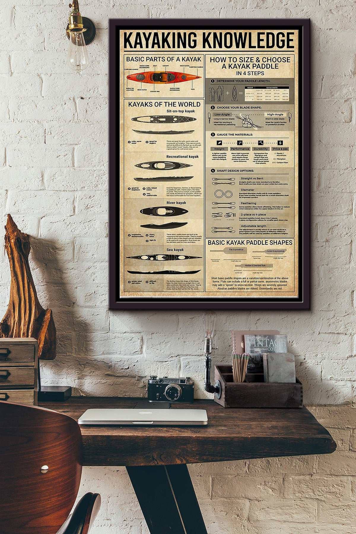 Kayaking Knowledge Kayak Boat Basic Information Poster - Sport Wall Art Canvas - Gift For Girl Boy Male Female Sport Lover Kayaking Lover Water Sport Lover Framed Matte Canvas Framed Prints, Canvas