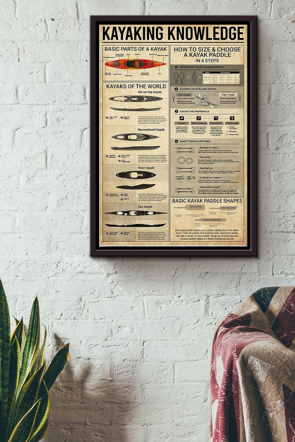 Kayaking Knowledge Kayak Boat Basic Information Poster - Sport Wall Art Canvas - Gift For Girl Boy Male Female Sport Lover Kayaking Lover Water Sport Lover Framed Matte Canvas Framed Prints, Canvas