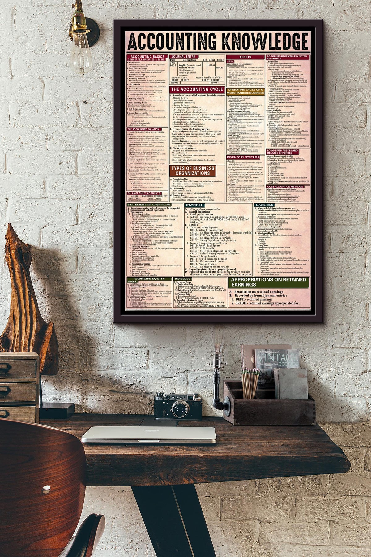 Accounting Knowledge Basic Information Poster - Economic Wall Art - Gift For Officer Worker Accountant Framed Matte Canvas Framed Prints, Canvas