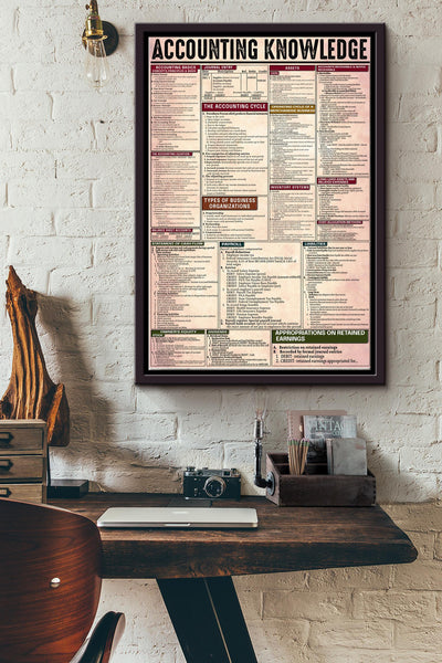 Accounting Knowledge Basic Information Poster - Economic Wall Art - Gift For Officer Worker Accountant Framed Matte Canvas Framed Prints, Canvas