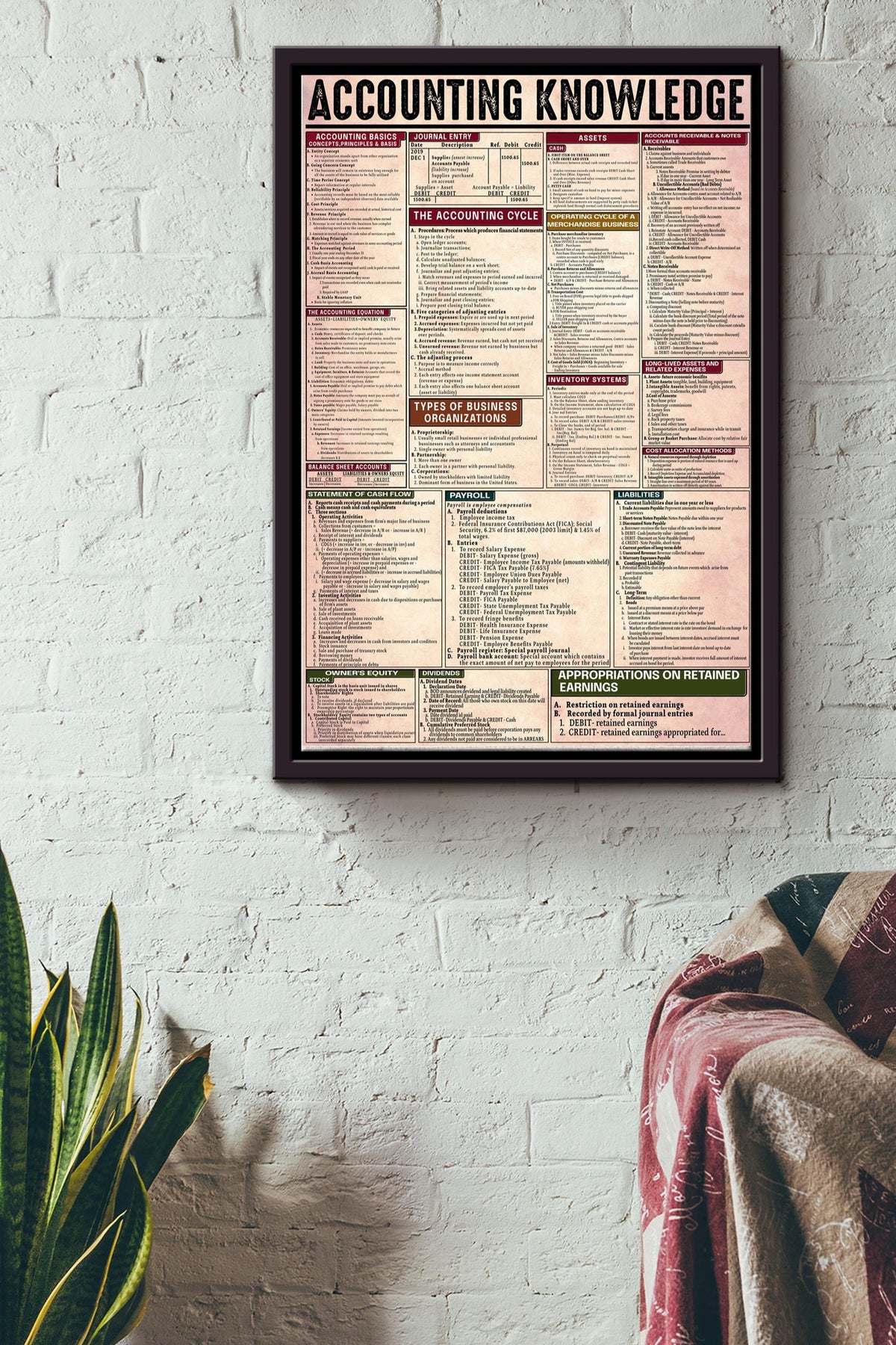 Accounting Knowledge Basic Information Poster - Economic Wall Art - Gift For Officer Worker Accountant Framed Matte Canvas Framed Prints, Canvas
