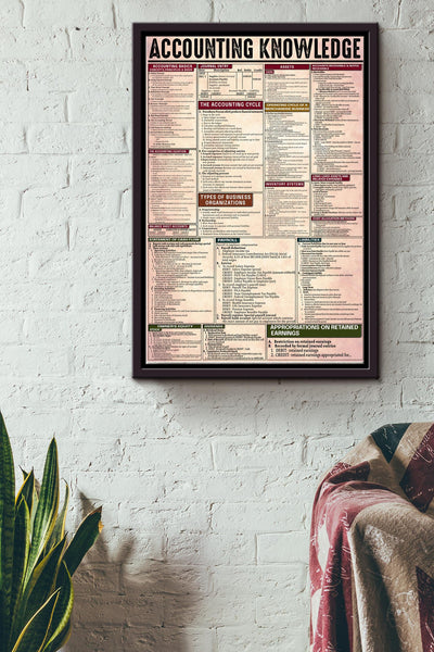 Accounting Knowledge Basic Information Poster - Economic Wall Art - Gift For Officer Worker Accountant Framed Matte Canvas Framed Prints, Canvas