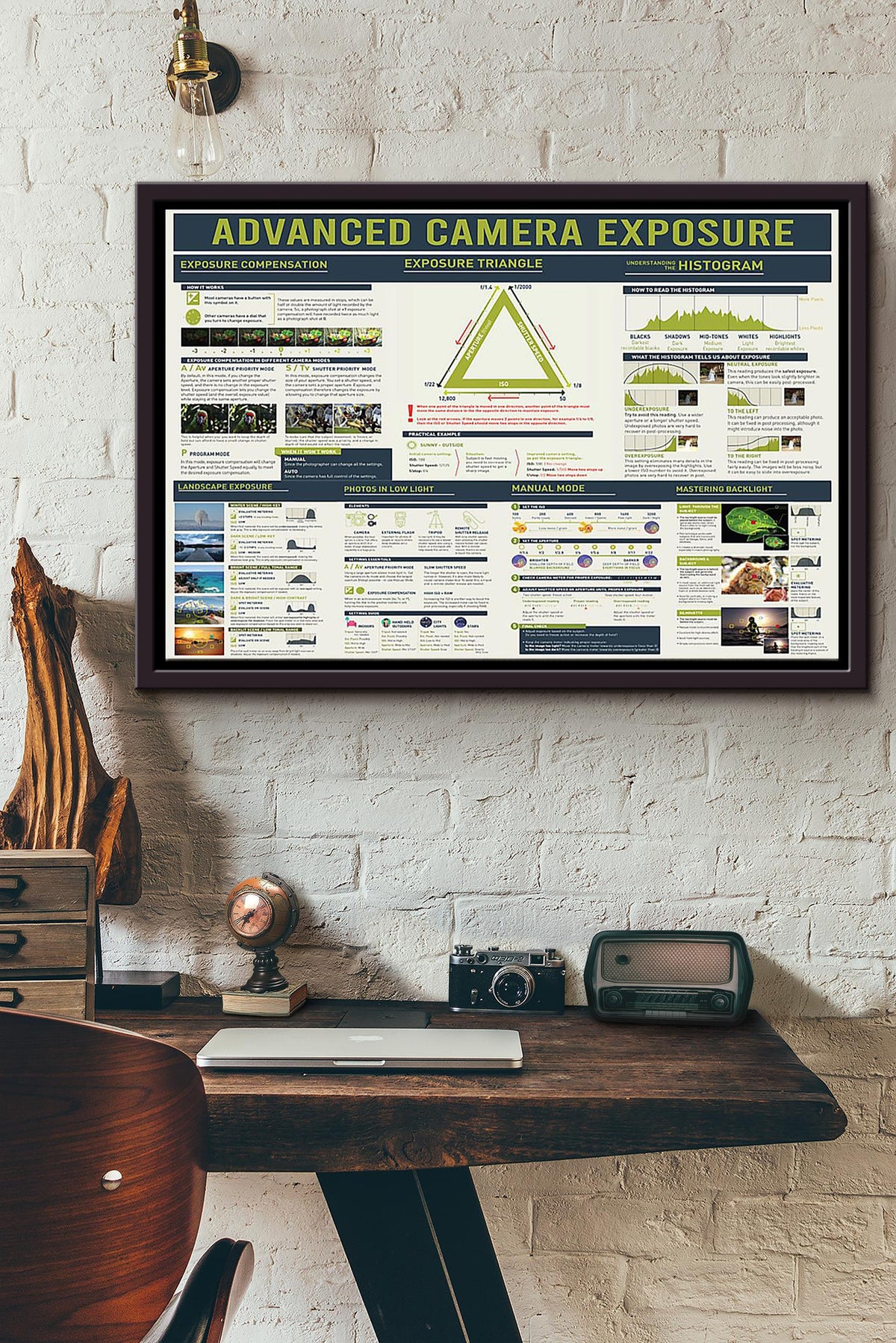 Advanced Camera Expose Instruction Poster n Framed Matte Canvas