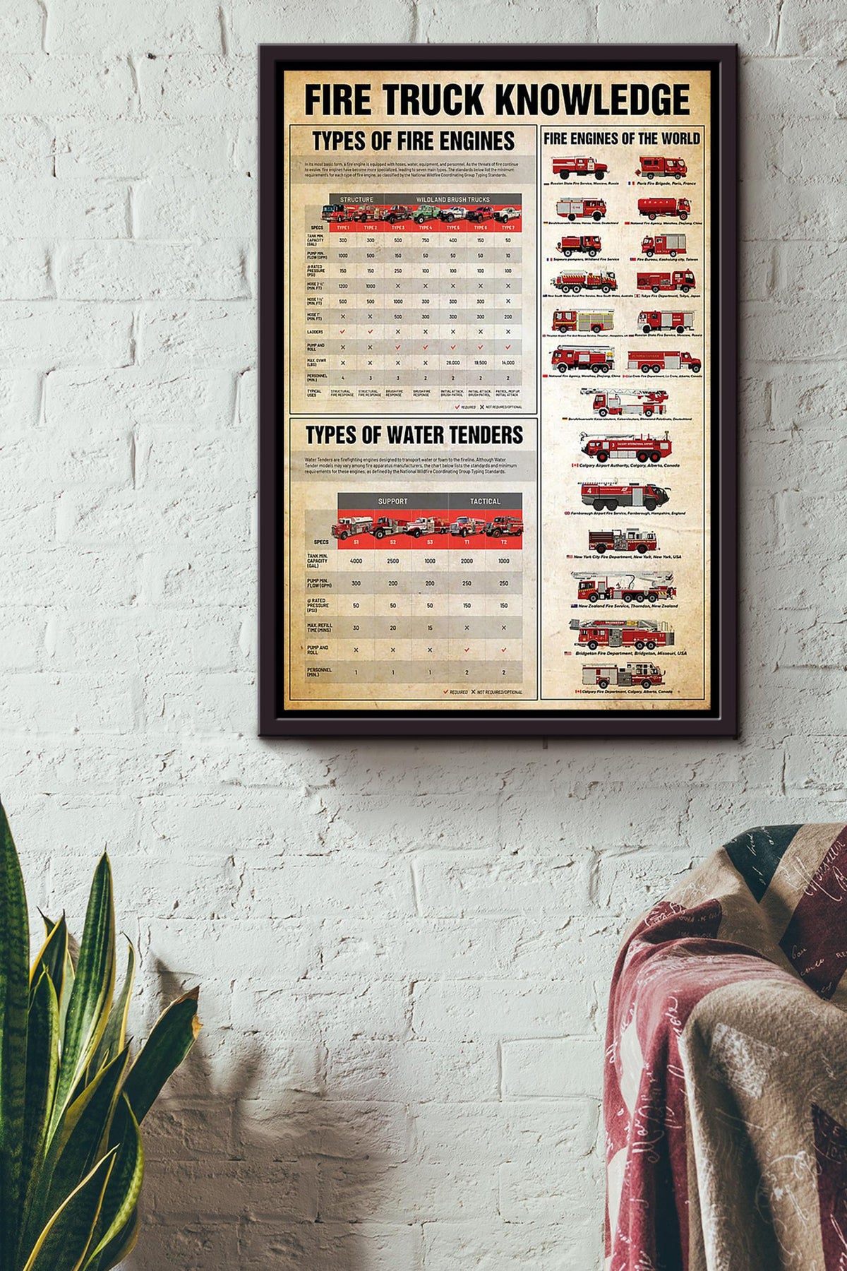Fire Truck Knowledge Fire Fighting System Wall Art Gift For Fireman Volunteer Firefighter Framed Canvas Framed Prints, Canvas