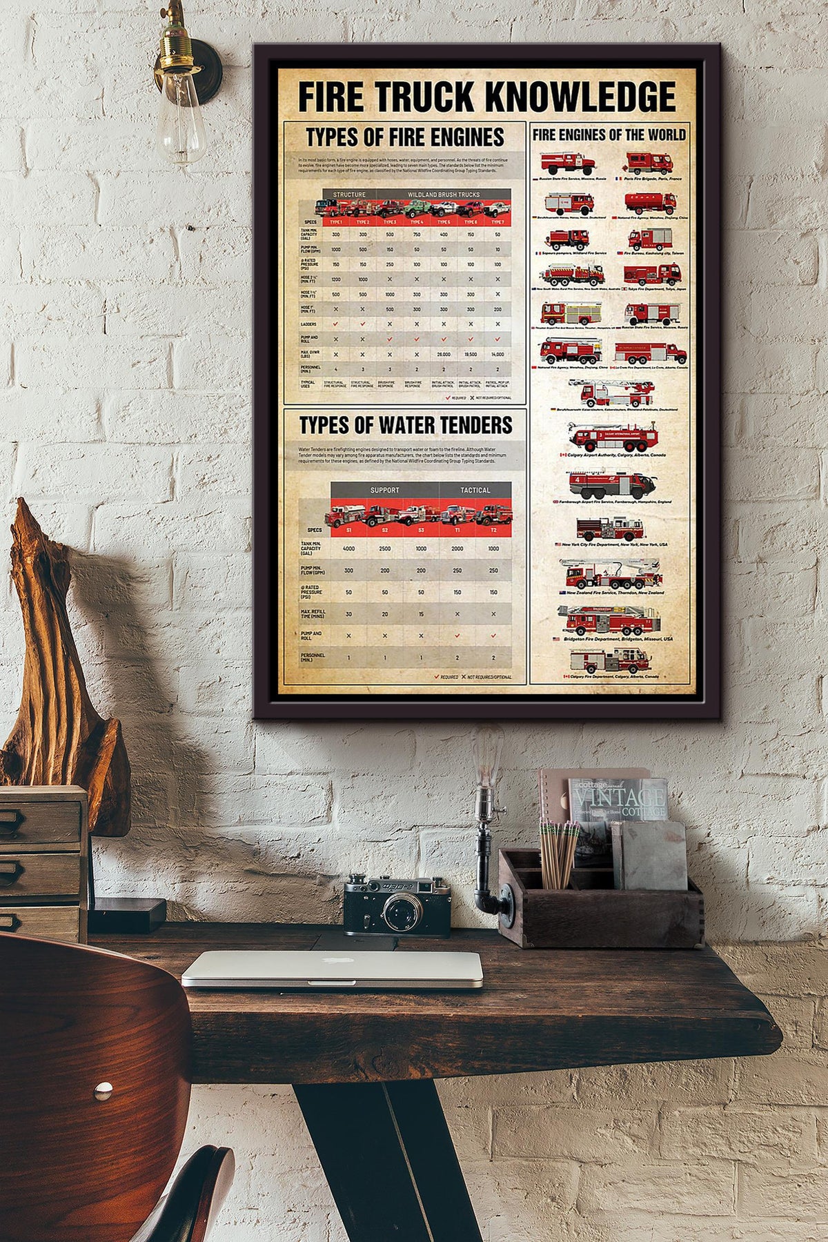Fire Truck Knowledge Fire Fighting System Wall Art Gift For Fireman Volunteer Firefighter Framed Canvas Framed Prints, Canvas