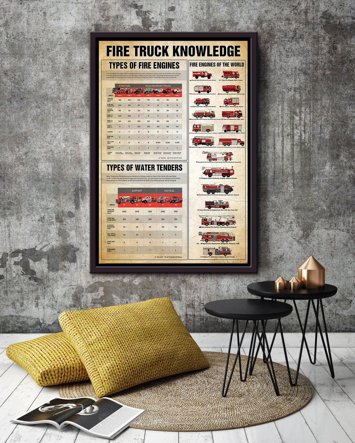 Fire Truck Knowledge Fire Fighting System Wall Art Gift For Fireman Volunteer Firefighter Framed Canvas Framed Prints, Canvas