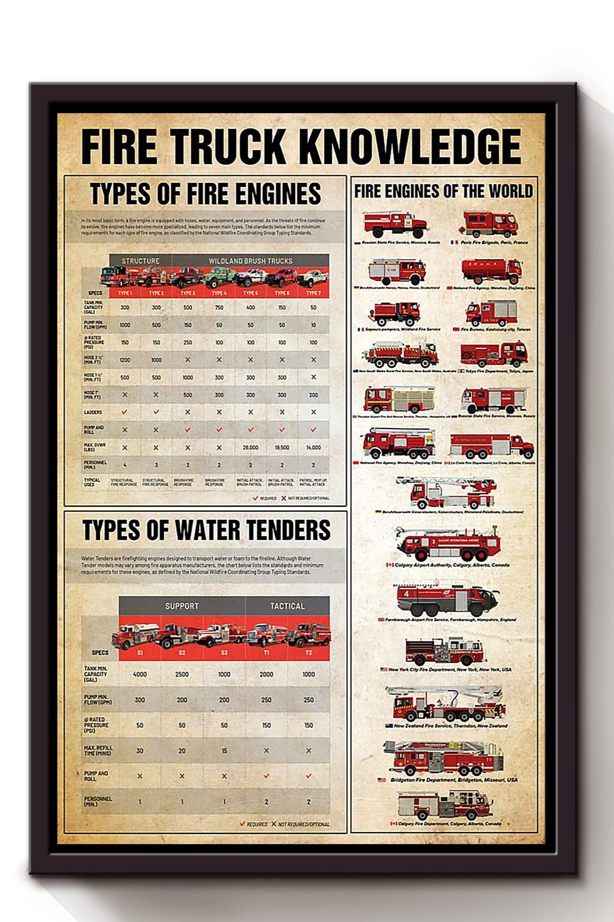 Fire Truck Knowledge Fire Fighting System Wall Art Gift For Fireman Volunteer Firefighter Framed Canvas Framed Prints, Canvas