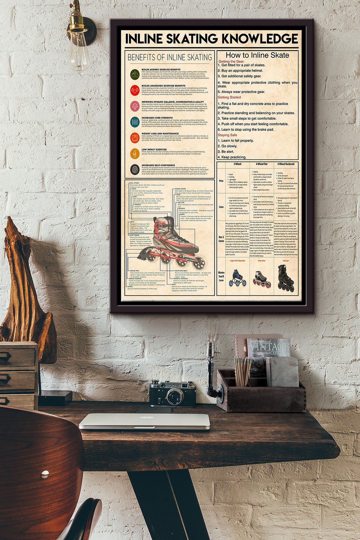 Inline Skating Knowledge Basic Guideline Poster - Sport Wall Art - Gift For Skating Lover Inline Skater Sport Lover Framed Matte Canvas Framed Prints, Canvas