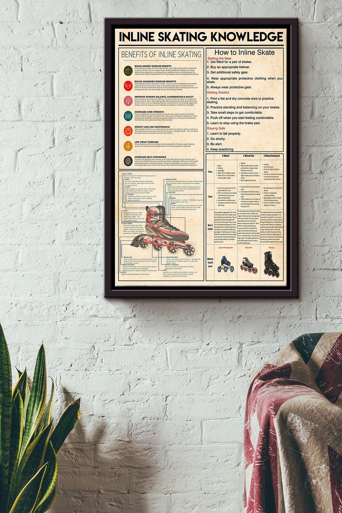 Inline Skating Knowledge Basic Guideline Poster - Sport Wall Art - Gift For Skating Lover Inline Skater Sport Lover Framed Matte Canvas Framed Prints, Canvas