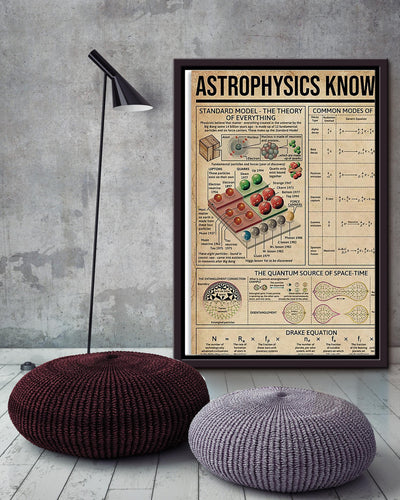 Astrophysics Knowledge In A Nutshell Science Knowledge For Homeschool Home Decor Framed Canvas