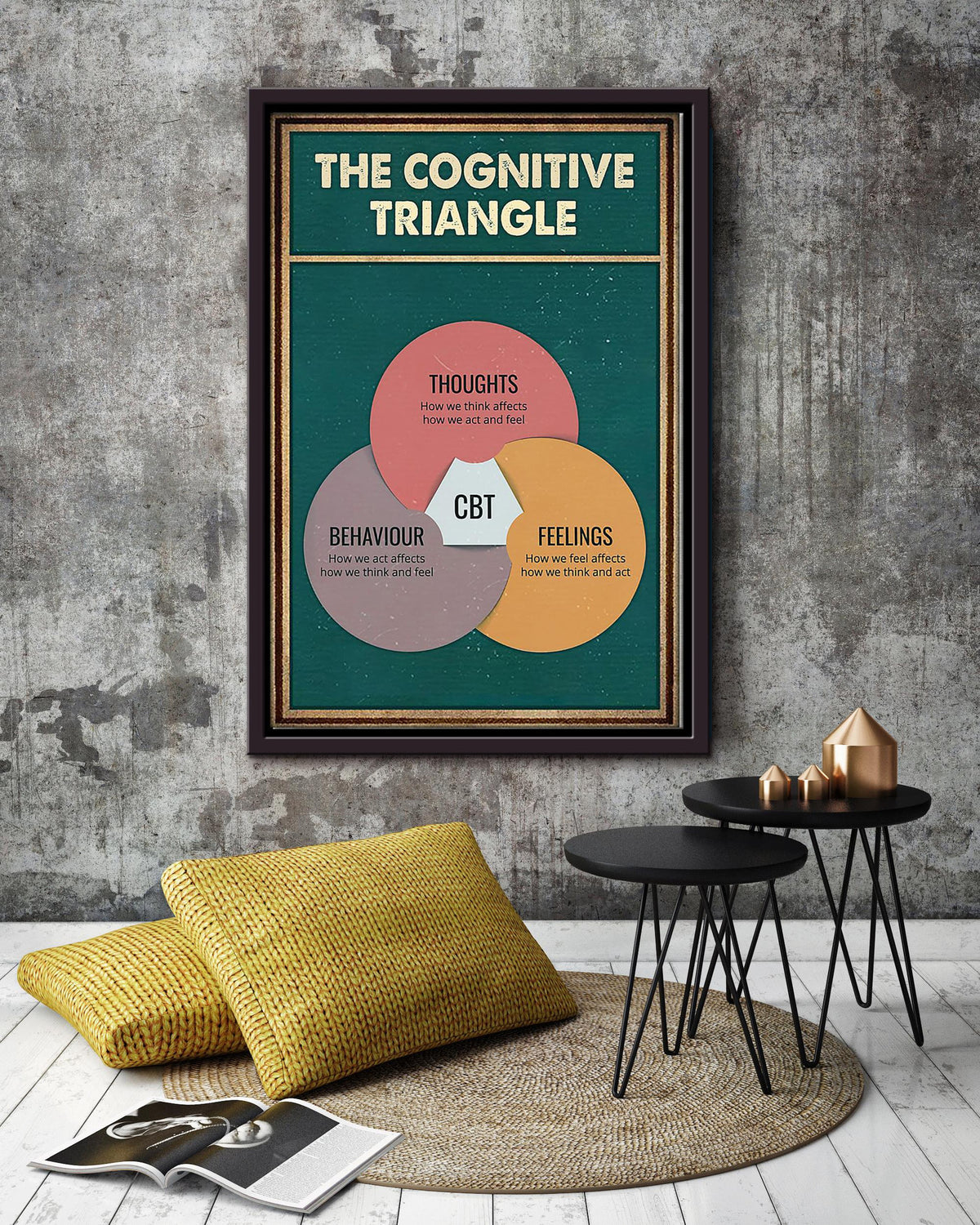 Cognitive Triangle Behavioural Psychology Vintage Wall Art Gift For Therapist Framed Canvas Framed Prints, Canvas