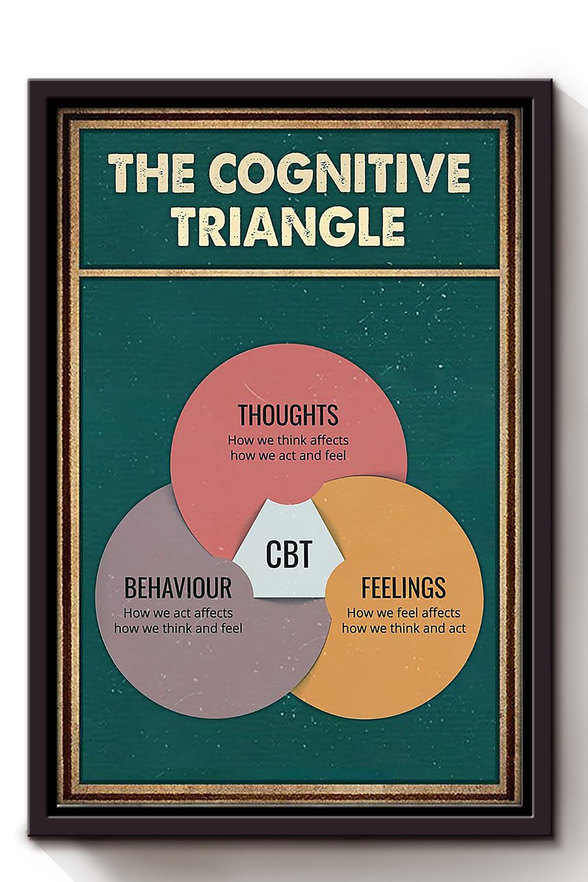 Cognitive Triangle Behavioural Psychology Vintage Wall Art Gift For Therapist Framed Canvas Framed Prints, Canvas