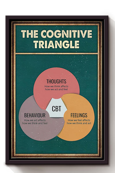 Cognitive Triangle Behavioural Psychology Vintage Wall Art Gift For Therapist Framed Canvas Framed Prints, Canvas