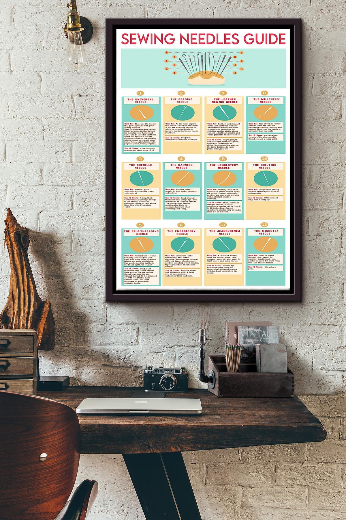 Twenty Sewing Needles Guide Poster Framed Matte Canvas