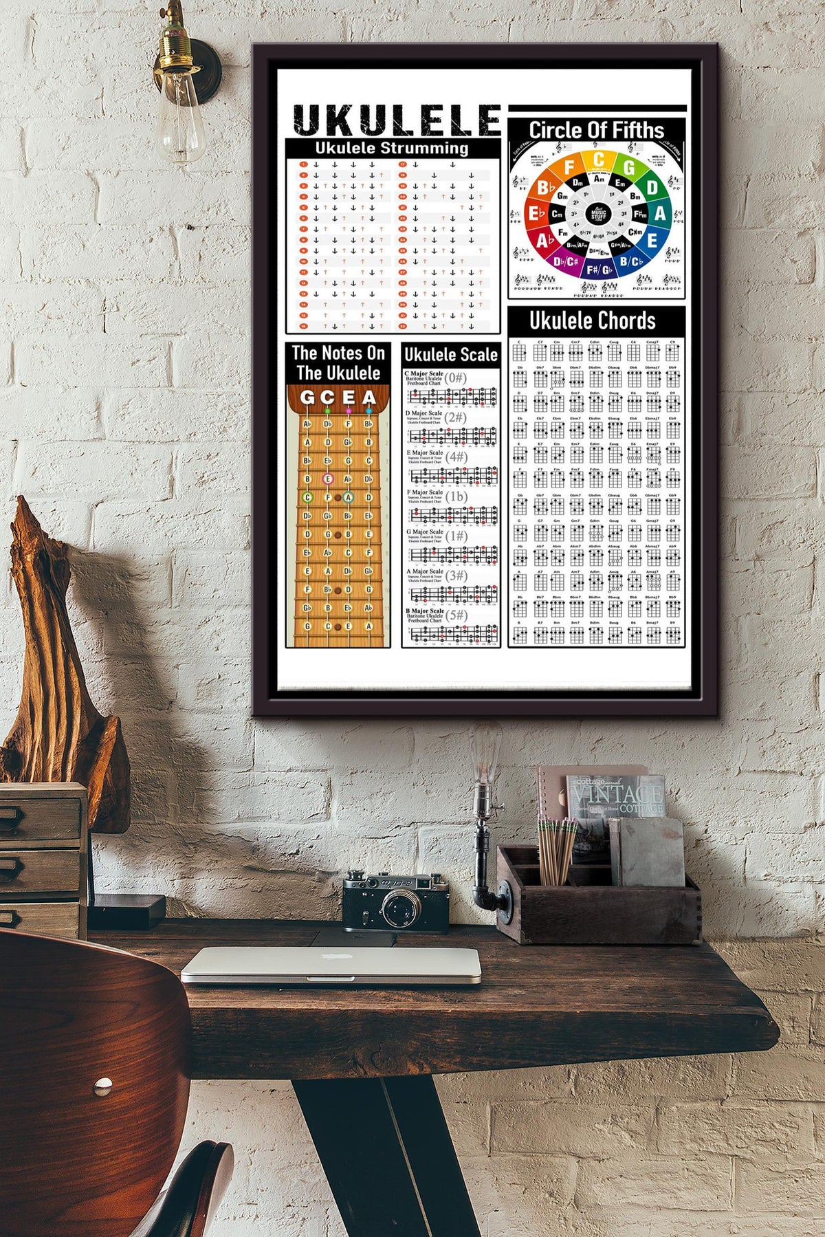 Ukulele strumming circle Of Fifths knowedgle poster Framed Matte Canvas