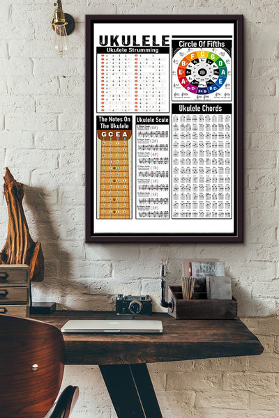 Ukulele strumming circle Of Fifths knowedgle poster Framed Matte Canvas