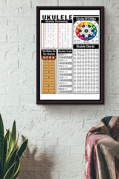 Ukulele strumming circle Of Fifths knowedgle poster Framed Matte Canvas