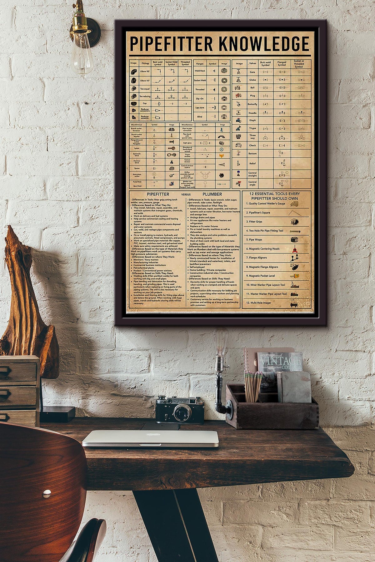 Pipefitter Knowledge Basic Information Poster - Houseware Knowledge Wall Art - Gift For Engineer Houseware Repair Shop Inventor Framed Matte Canvas Framed Prints, Canvas