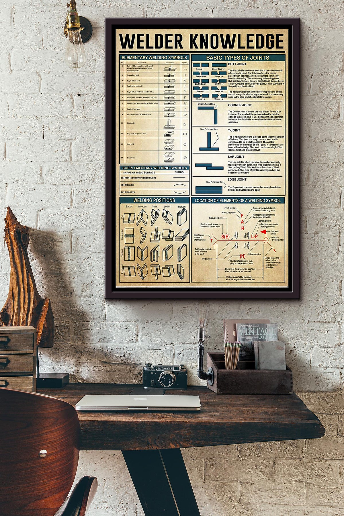 Welder Knowledge Elementary Welding Symbols Basic Types Of Joints Supplementary Welding Symbols Welding Position Poster Framed Matte Canvas